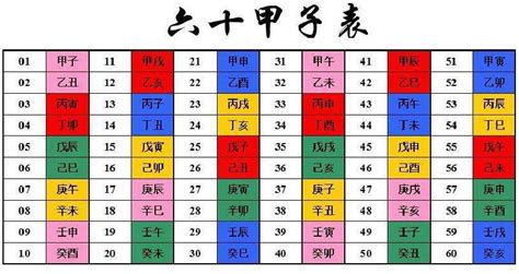 地支表|干支次序表